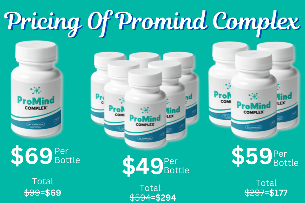 Promind Complex Review