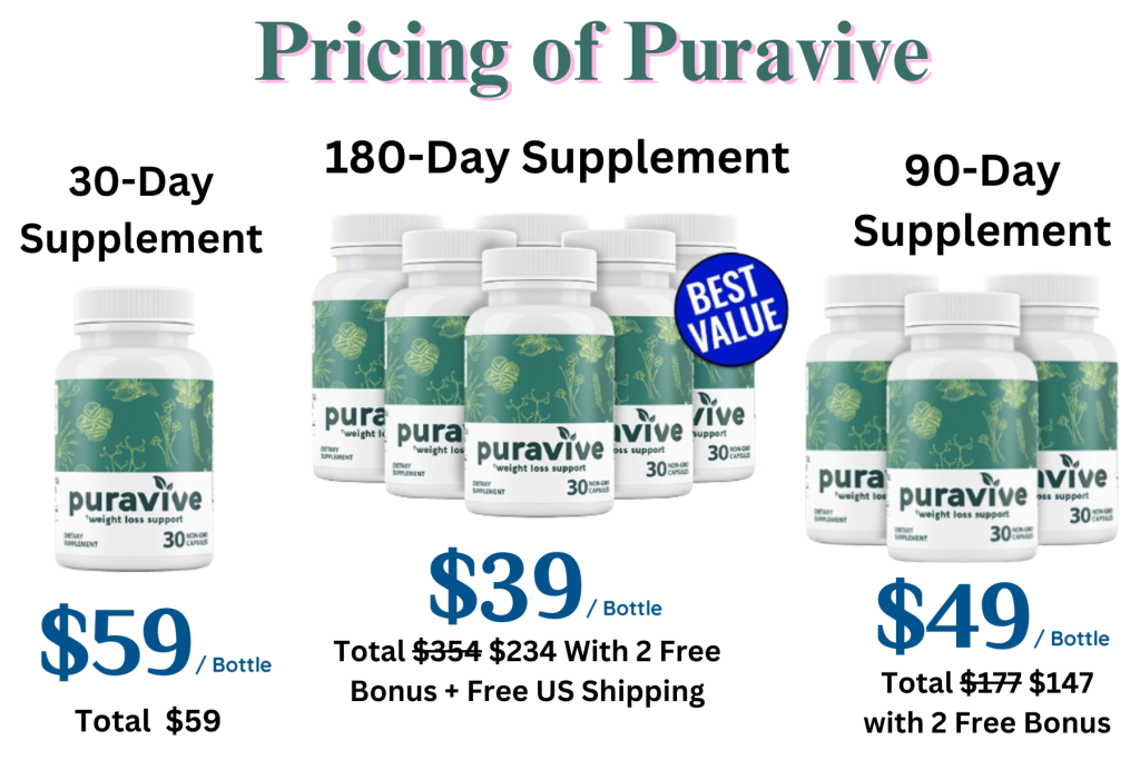 PURAVIVE REVIEW