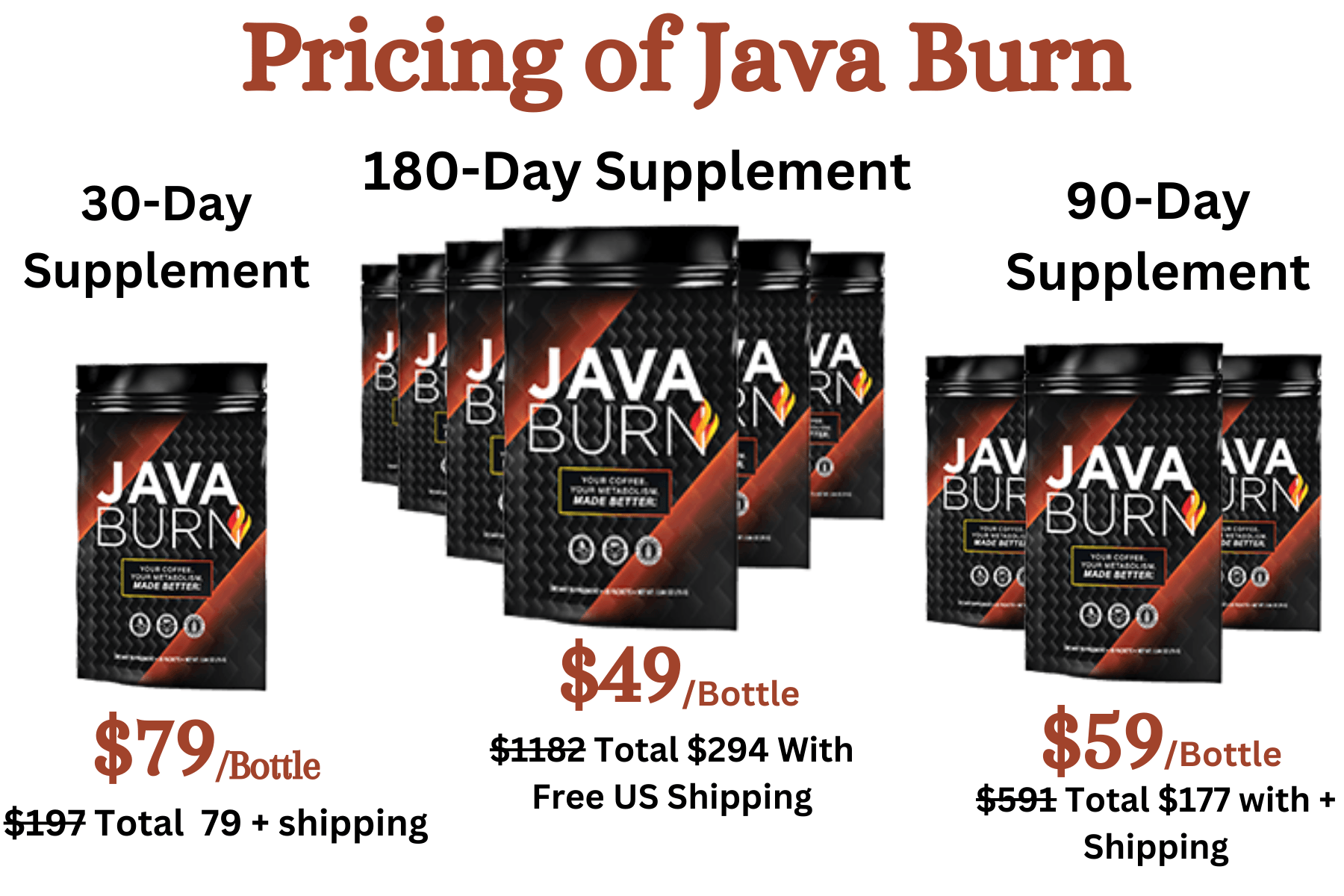 Java Burn Review